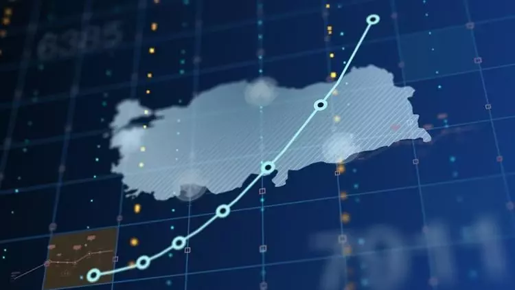 Türkiye Ekonomisi Büyüme Rakamları ve Uluslararası Tahminler