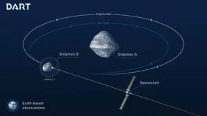 DART Misyonu