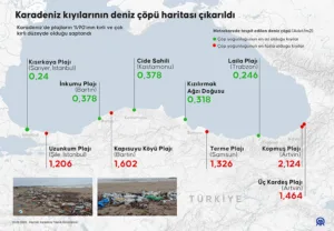 Karadeniz Kıyılarında Çöp Haritası Yayınlandı
