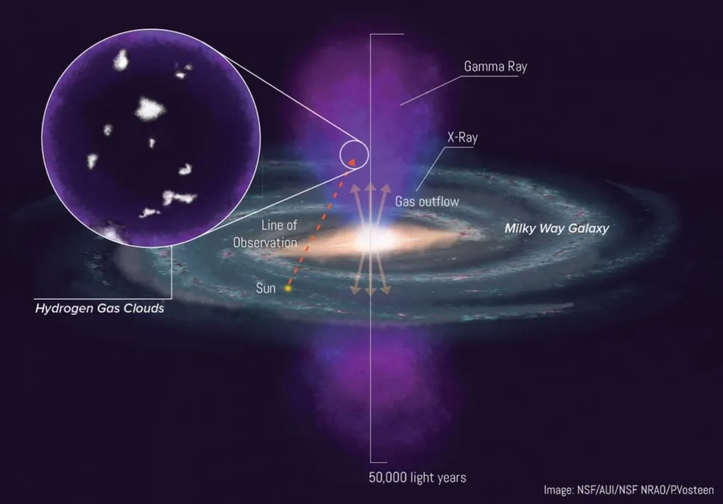 Galaksinin Kalbinde Donmuş Bulutlar ve Kara Delik