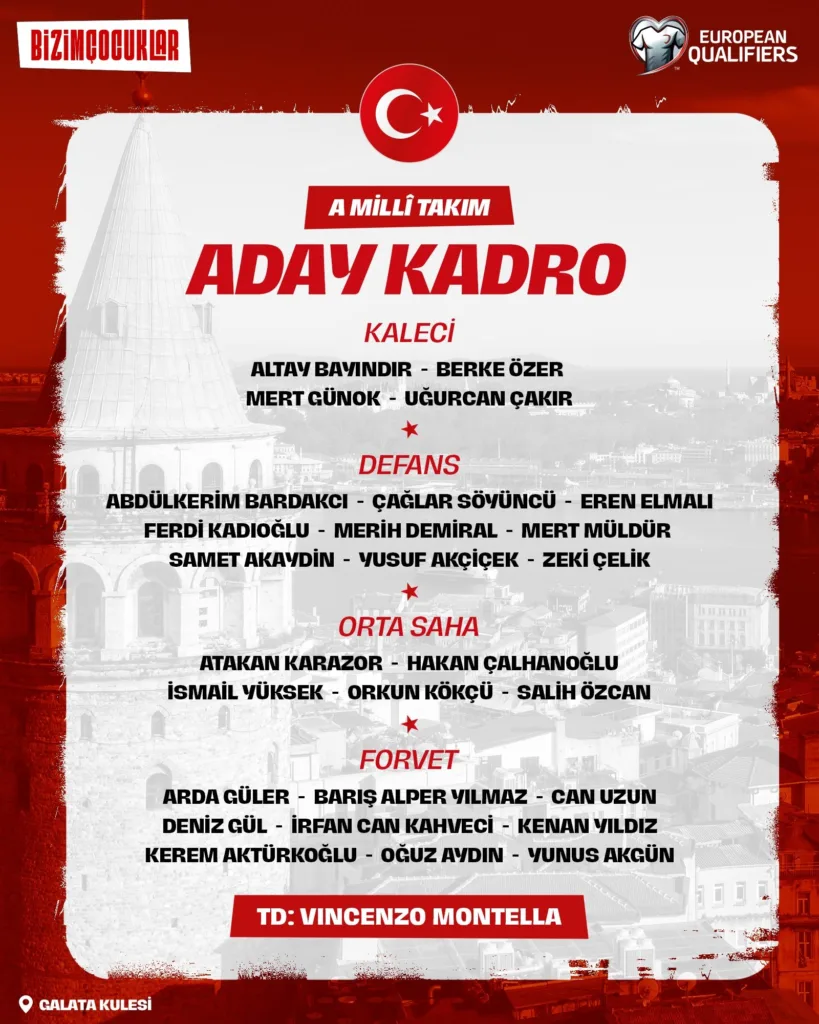 Kritik Maçlar Öncesi A Milli Takım Aday Kadrosu Açıklandı