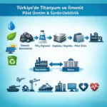Titanyum ve İlmenit: Türkiye’den Dünya’ya Stratejik Malzeme Zinciri
