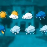 dadmedya - hava durumu