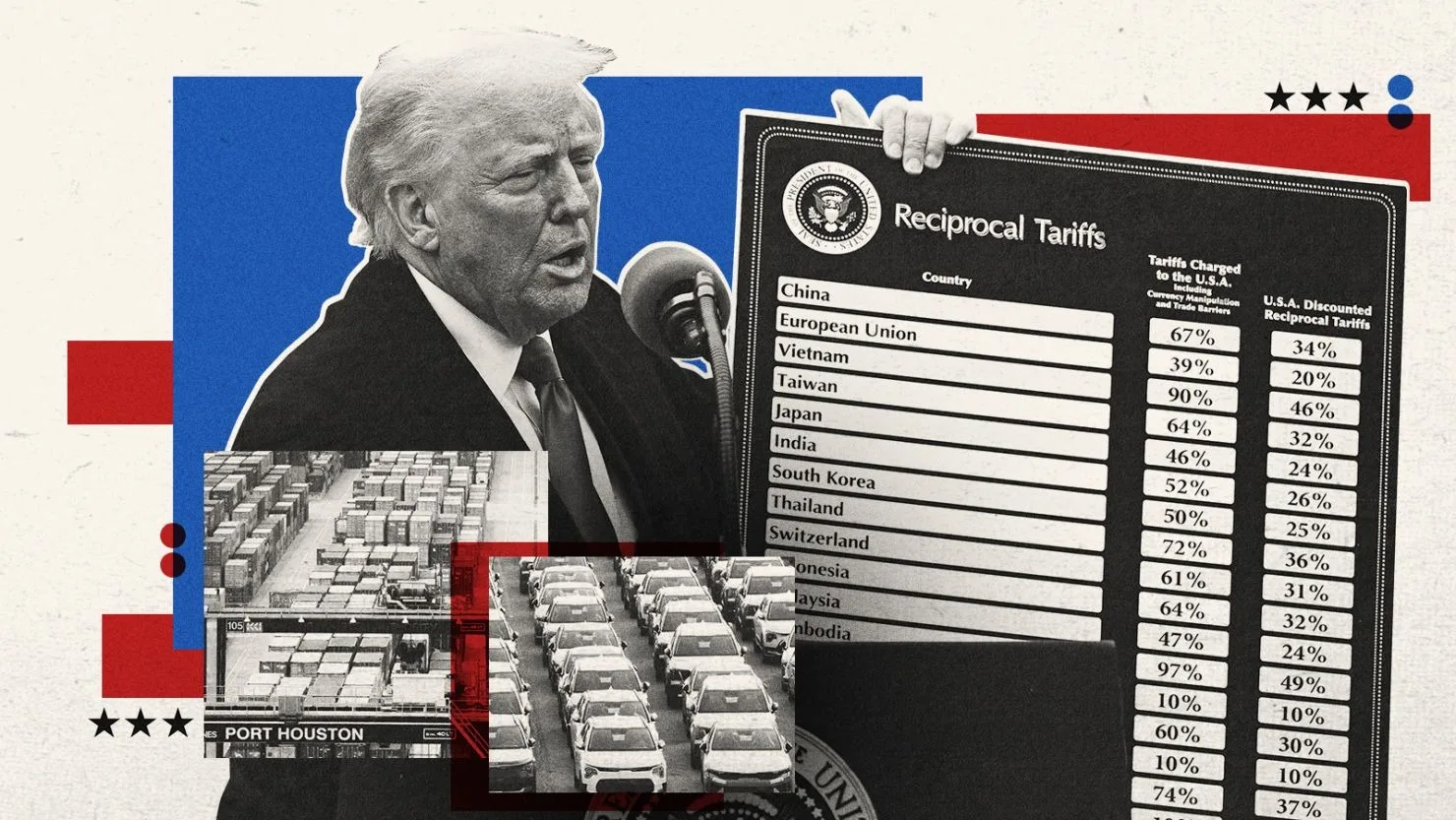 Trump ve Dünya Ticareti