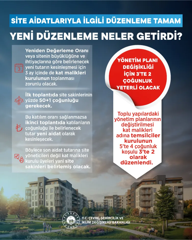 Site Aidatlarında Yeni Dönem