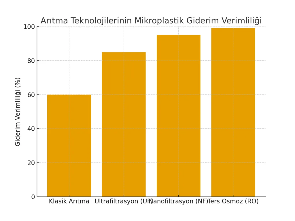 İçme Suyunda Mikroplastik Tehlikesi Büyüyor