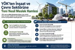 YÖK’ten İnşaat ve Çevre Sektörüne Yeni Nesil Meslekler
