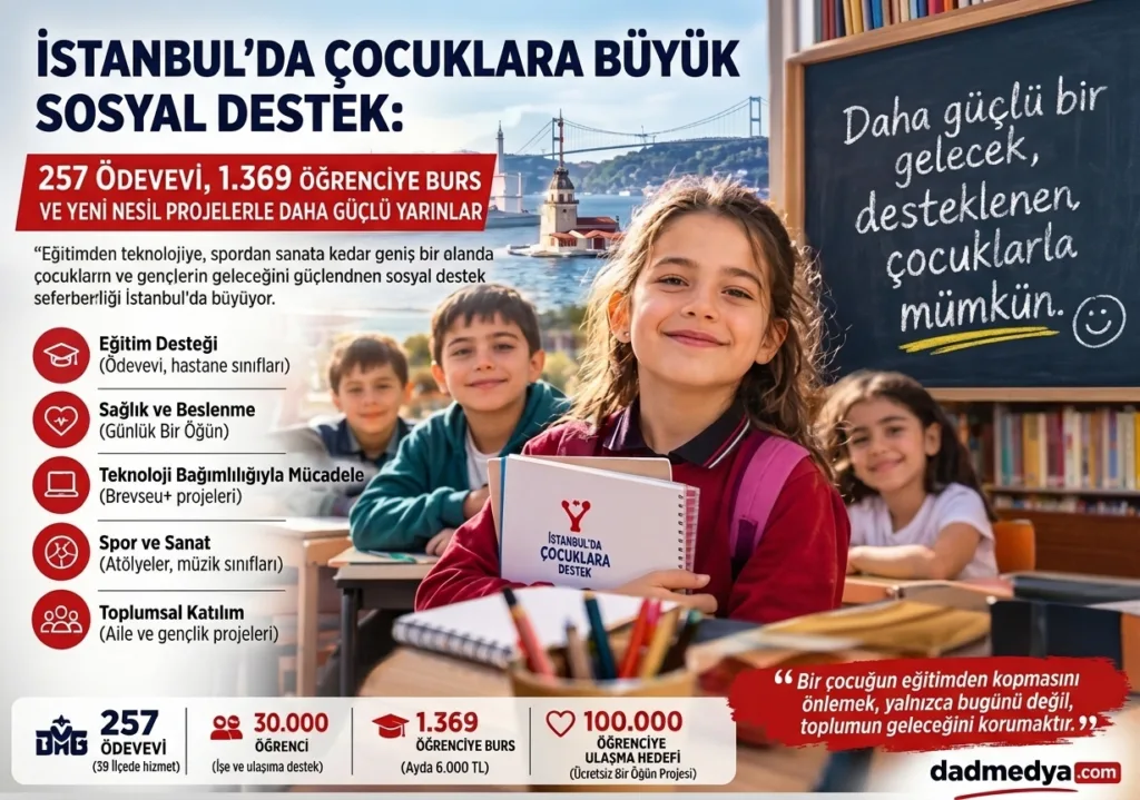 İstanbul’da Çocuklara Büyük Sosyal Destek