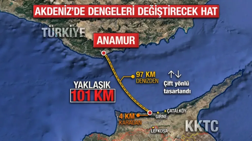 Türkiye–KKTC Doğal Gaz Hattı