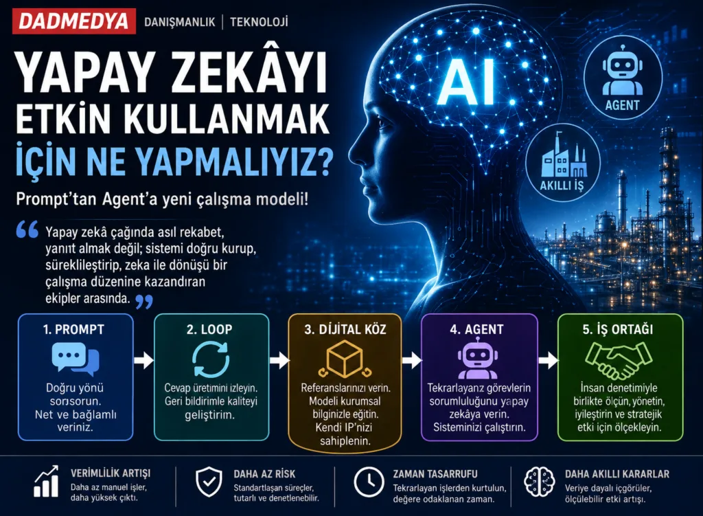 Yapay Zekâ Dönemi Prompt’tan Agent Teknolojisine
