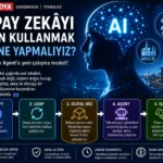 Yapay Zekâ Dönemi Prompt’tan Agent Teknolojisine