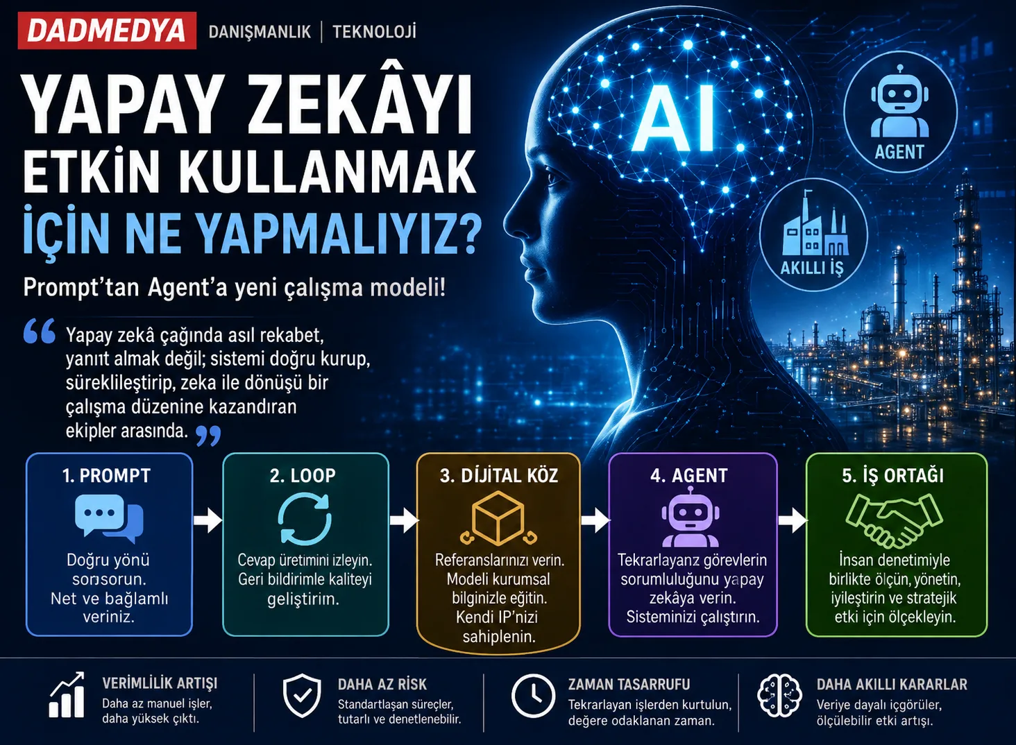 Yapay Zekâ Dönemi Prompt’tan Agent Teknolojisine