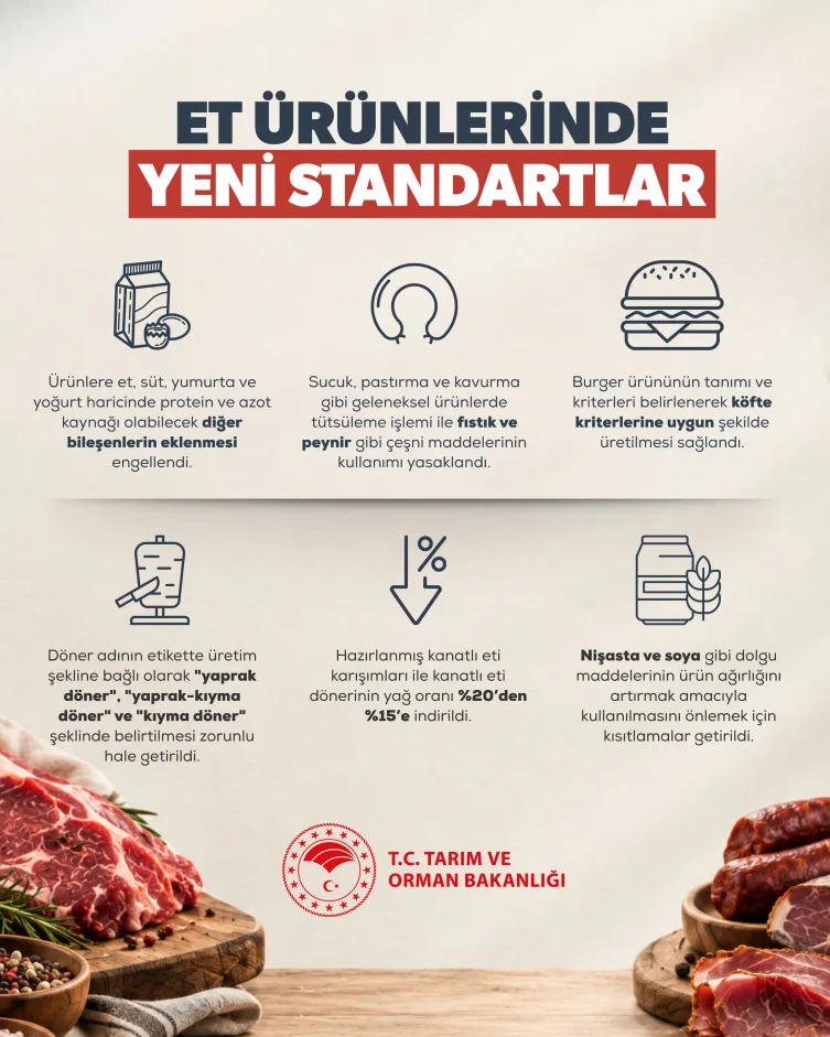 Et Ürünlerinde Yeni Dönem