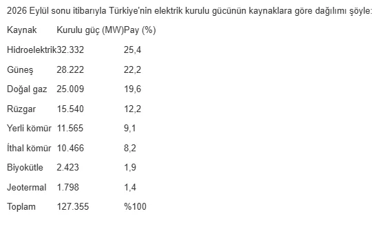 Elektrikte Yüzde 70,3 Yerlilik Ne Anlama Geliyor?