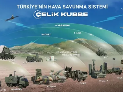 Dünya Basını “Çelik Kubbe”yi Manşetlerine Taşıdı