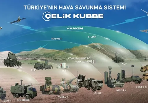 Dünya Basını “Çelik Kubbe”yi Manşetlerine Taşıdı