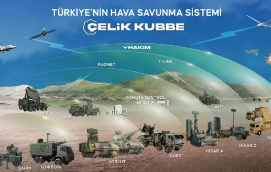 Dünya Basını “Çelik Kubbe”yi Manşetlerine Taşıdı
