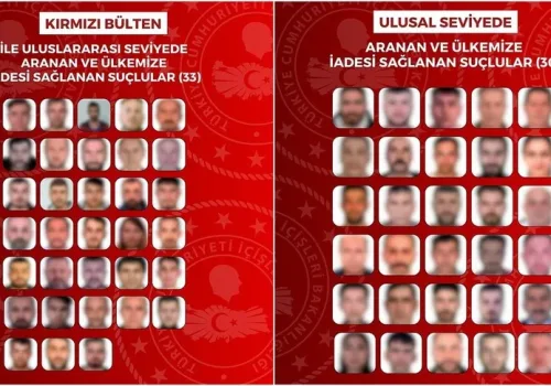Son 1 Ayda Aranan 63 Suçlu 8 Ülkeden Türkiye'ye Getirildi